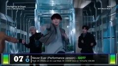 太妍(少女时代),IU,CNBLUE,Apink,GOT7 - 音悦台韩国歌曲V榜排行Top15 (3月第四周)