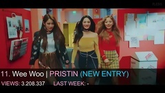 Red Velvet,Lovelyz,GFriend,TWICE,PRISTIN - 2017女团MV油管点击量排行(3月第四周)