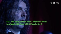 欧美群星 - Billboard Top 40 Alternative Songs