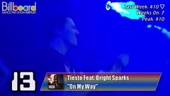 欧美群星 - Billboard TOP 40 Dance_Mix Show Airplay