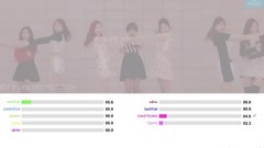 TWICE - Knock Knock 成员C位统计