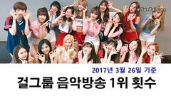 少女时代,Girl's Day,Apink,Red Velvet,GFriend - 女团打歌节目一位数排行Top29