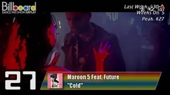 欧美群星 - Billboard TOP 40 Dance_Mix Show Airplay