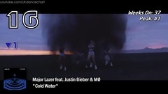 欧美群星 - 英国UK舞曲单曲榜TOP40 (2017年4月7日)