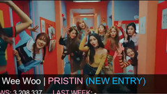 韩国群星,Lovelyz,GFriend,TWICE,PRISTIN - 韩国女团浏览量最多的MV(3月第四周)