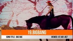 Super Junior,BigBang,EXO,防弹少年团,GOT7 - 韩国男团MV油管点击率TOP20