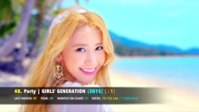 群星 - KPOP油管观看量排名TOP100（截止2017年5月）