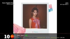 太妍(少女时代),IU,郑恩地(Apink),ZICO(Block B),边伯贤(EXO) - 【TOP 20】韩国歌曲Gaon Chart音乐销量排行榜(2017年4月第三周)