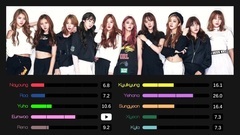 PRISTIN - Running (音段分配)