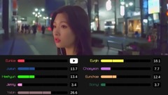 DIA,李再妮(DIA),白豫彬(DIA),Cathy(DIA),郑采妍 - 和我交往吗(Will You Go Out With Me) 成员歌词分布