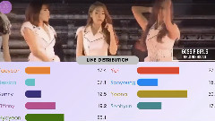 少女时代,俞利(少女时代),秀英(少女时代),Jessica,Sunny(少女时代) - Gossip Girls 成员歌词分布