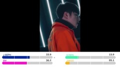 K.A.R.D - Rumor 成员歌词分布