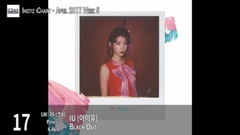 IU,Winner,孝琳(Sistar),ZICO(Block B),Suran - 【TOP 20】Instiz iChart 韩国歌曲音源排行周榜(2017年4月第五周)