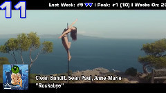 欧美群星 - Australian Top 20 Dance Songs (2017年5月1日)