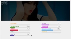 TWICE - TWICE - Signal 歌词分配时长统计