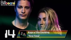 欧美群星 - Billboard TOP 25 Dance Electronic Streaming Songs