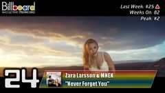 欧美群星 - Billboard TOP 25 Dance_Electronic Streaming Songs