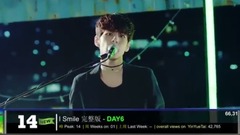 Sistar,孝渊(少女时代),TWICE,宇宙少女,金请夏 - 24 期 YinYueTai VChart TOP 15 June 六月 Week 周 2 2017 KPOP CHART KPC