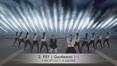 BigBang,少女时代,防弹少年团,TWICE,BLACKPINK - 41首破亿:韩国MV油管点击量Top100(17年6月)