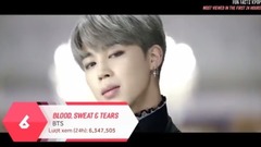 BigBang,EXO,防弹少年团,TWICE,BLACKPINK - [TOP 20] K-POP越南统计韩团MV在YouTube发布24小时内达到的最高播放量排行