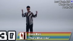 欧美群星 - Billboard TOP 50 Dance Club Songs