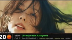 李孝利,Apink,MAMAMOO,Heize,BLACKPINK - Gaon Chart TOP 20 Korea Billboard June 六月 Week 周 5 2017 KPOP CHART KPC