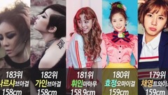 少女时代,韩国群星,Apink,MAMAMOO,Red Velvet - 193名爱豆的 身高排名 (误差可能性正负95%...)