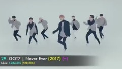 BigBang,少女时代,韩国群星,防弹少年团,BLACKPINK - [K-POP]韩国MV油管点赞数TOP30(百万起步含涨幅,截至7月)