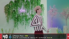 BoA,T-ara,G-Dragon(BigBang),Psy,孝渊(少女时代) - 【TOP 50】韩国歌曲外网粉丝投票排行榜(截至17/07/14)