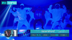 音悦V榜,蔡健雅,邓紫棋,王嘉尔(GOT7) - 王嘉尔《Generation2》首次上榜得冠!