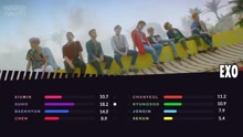 EXO - EXO - Ko Ko Bop 歌词分配