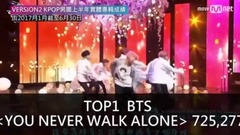 BigBang,防弹少年团,GOT7,MONSTA X,NCT 127 - KPOP男团上半年成绩单