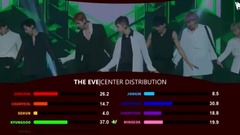 EXO - THE EVE