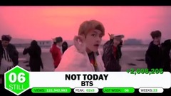 EXO,防弹少年团,Red Velvet,BLACKPINK,K.A.R.D - [TOP 20] K-POP西班牙统计每周Youtube播放量之增量排行7月第四周