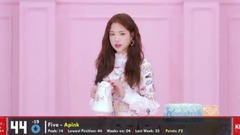 T-ara,EXO,Red Velvet,宇宙少女,K.A.R.D - TOP 50 KPOP FAN SONGS CHART July 七月 Week 周 4 2017 KPOP CHART KPC