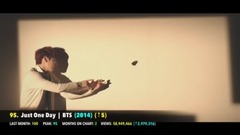 少女时代,金泫雅,EXO,防弹少年团,BLACKPINK - [TOP 100] K-POP威力娱乐站统计Youtube播放量总排行截至7月底