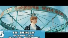 BigBang,少女时代,EXO,防弹少年团,BLACKPINK - 【YouTube】KPOP按赞数最多的TOP50首(截止至2017年7月31日)