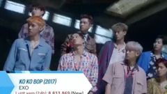BigBang,少女时代,EXO,防弹少年团,BLACKPINK - 【TOP 30】韩国组合MV油管24小时内播放量排名