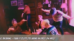 BigBang,EXO,防弹少年团,TWICE,BLACKPINK - 在24小时内播放量最高KPop团体MV Top12