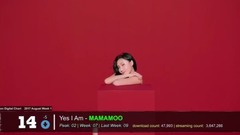 少女时代,IU,EXO,Winner,Red Velvet - Gaon Chart 图表 TOP 20 Korea Billboard 广告牌 August 八月 Week 周 1 2017 KPOP CHART KPC