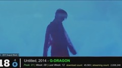 少女时代,G-Dragon(BigBang),EXO,Red Velvet,BLACKPINK - [TOP_20]韩国歌曲Gaon Chart音乐销量排行榜(2017年8月第一周)