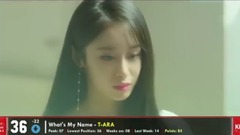 少女时代,T-ara,Winner,MAMAMOO,BLACKPINK - [TOP_50]韩国歌曲外网粉丝投票排行榜(截至20170811)