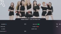 SONAMOO - Friday Night - Line Distribution (Color Coded)澳站