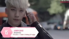 BigBang,少女时代,EXO,防弹少年团,BLACKPINK - K-POP团体最快达到1亿播放量的前20首MV
