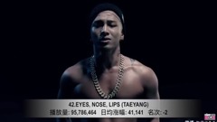 少女时代,f(x),EXO,防弹少年团,BLACKPINK - 【YouTube】韩团油管播放量排名前50的MV (第二期,截止8/17)