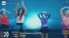 少女时代,韩国群星,Red Velvet,BLACKPINK,WANNA·ONE - 【TOP 20】Instiz iChart 韩国歌曲音源排行周榜(2017年8月第三周)