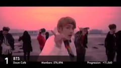 东方神起,BigBang,Infinite,防弹少年团,WANNA·ONE - 韩国男团官咖排名及涨幅(2017年7-8月)