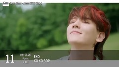 EXO,宣美(Wonder Girls),Red Velvet,BLACKPINK,WANNA·ONE - 【TOP 20】Instiz iChart 韩国歌曲音源排行周榜(2017年8月第四周)