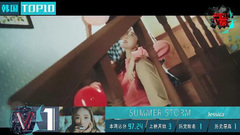 音悦V榜,少女时代,Jessica,EXO - Jessica《SUMMER STORM》蝉联韩国榜首位!