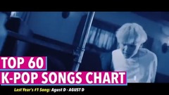 韩国群星,BigBang,少女时代,EXO,Red Velvet,WANNA·ONE - [K-POP]2017油管外网K-POP歌曲榜单TOP60 (8月第四周)